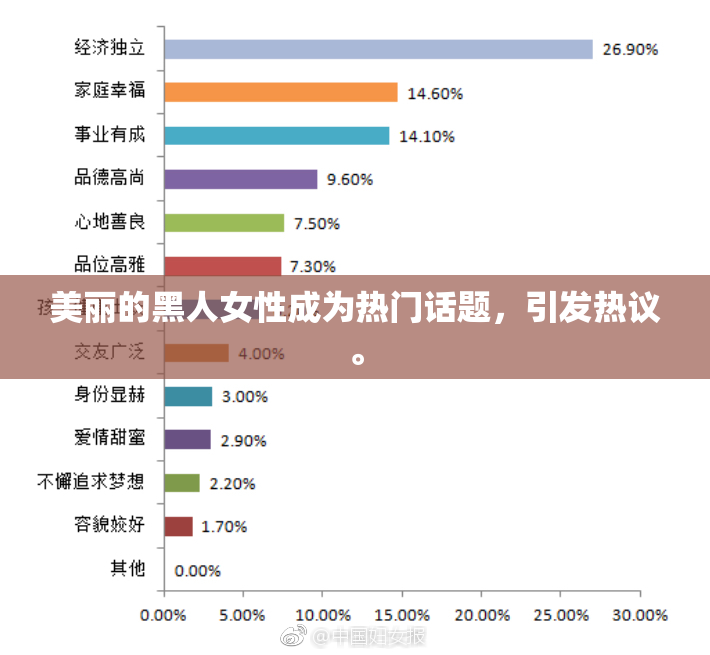 美丽的黑人女性成为热门话题，引发热议。
