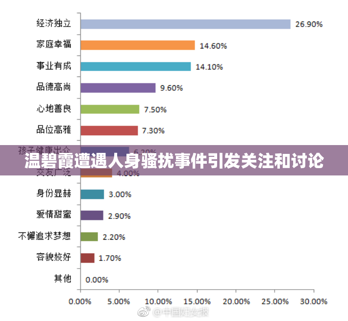 温碧霞遭遇人身骚扰事件引发关注和讨论