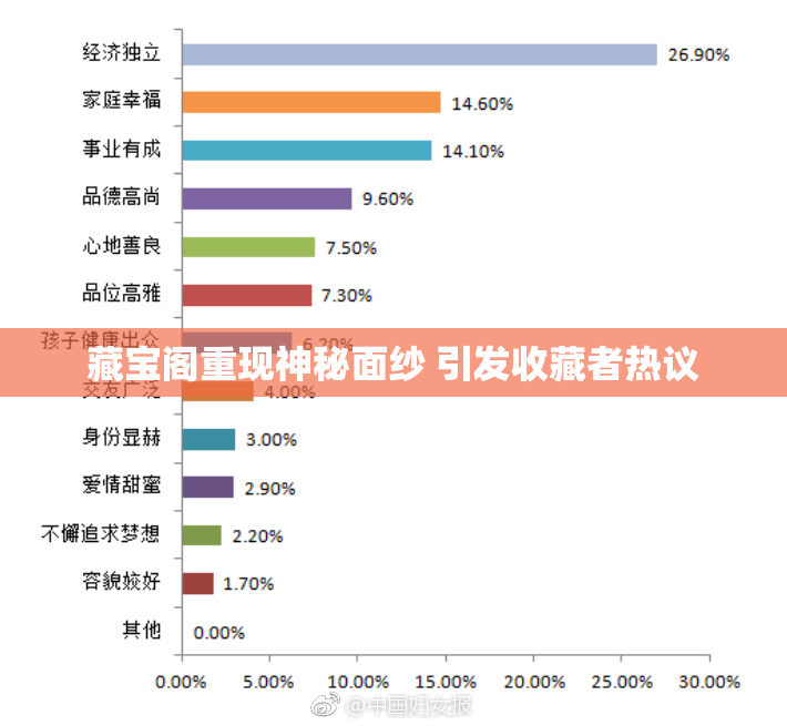 藏宝阁重现神秘面纱 引发收藏者热议