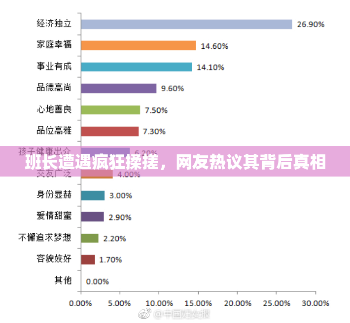 班长遭遇疯狂揉搓，网友热议其背后真相
