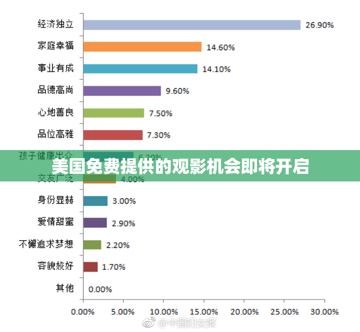 美国免费提供的观影机会即将开启