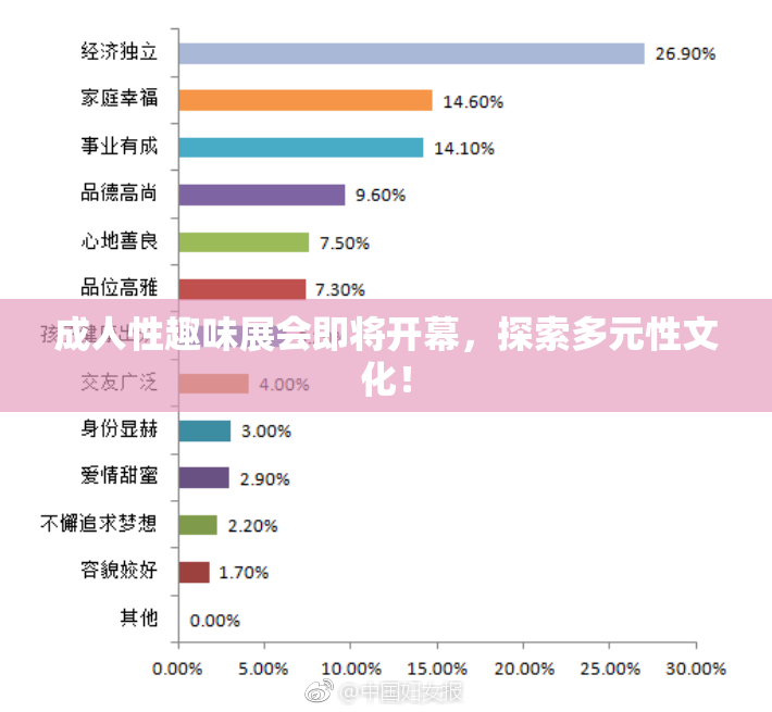成人性趣味展会即将开幕，探索多元性文化！