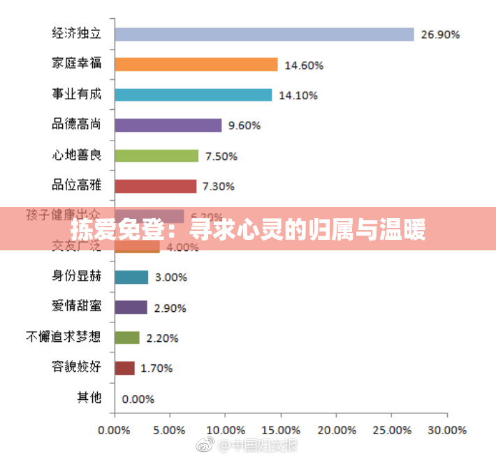 拣爱免登：寻求心灵的归属与温暖