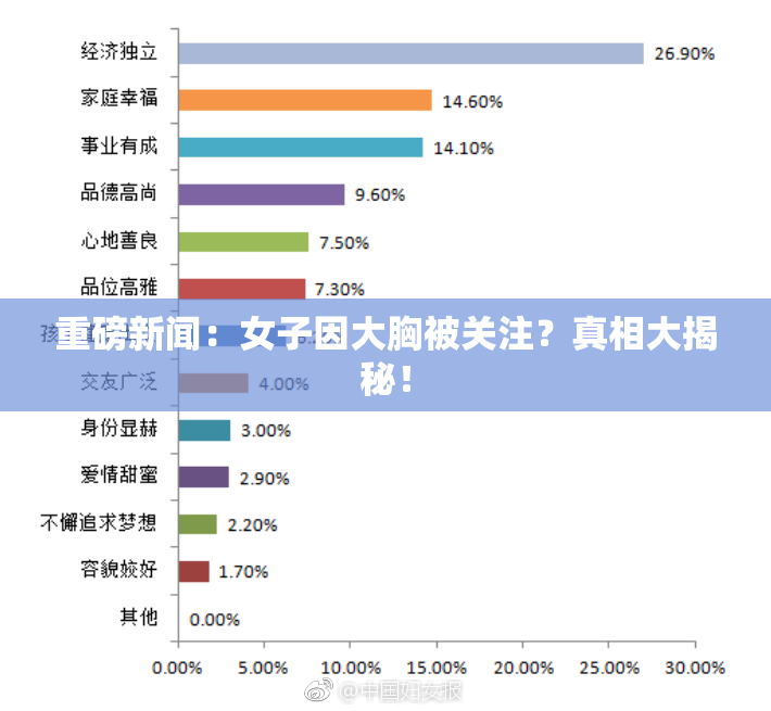 重磅新闻：女子因大胸被关注？真相大揭秘！