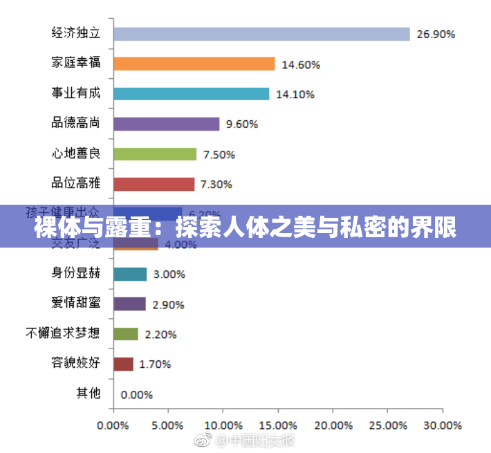 裸体与露重：探索人体之美与私密的界限