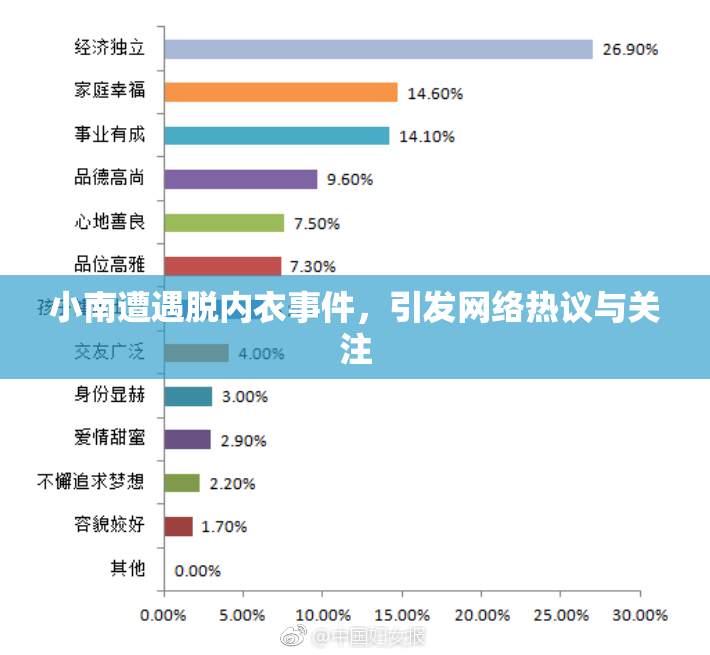 小南遭遇脱内衣事件，引发网络热议与关注