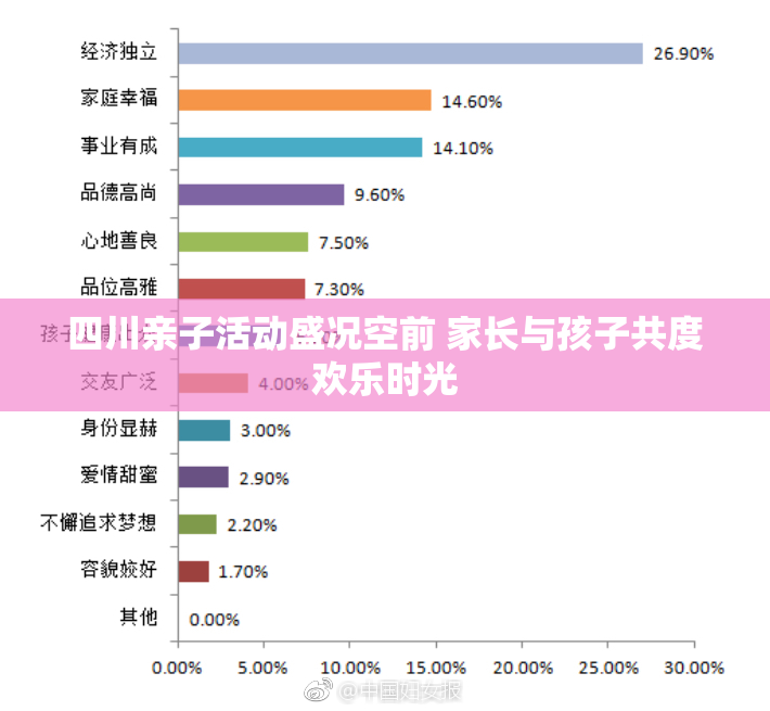 四川亲子活动盛况空前 家长与孩子共度欢乐时光
