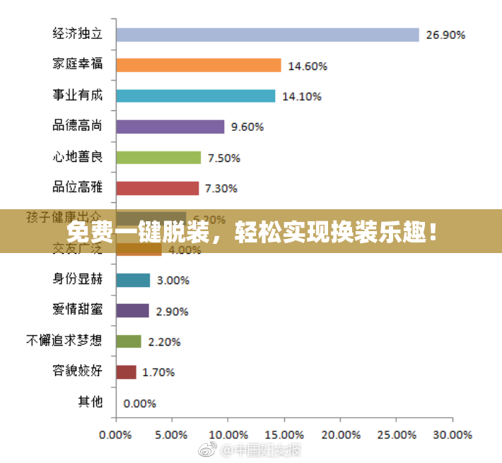 免费一键脱装，轻松实现换装乐趣！