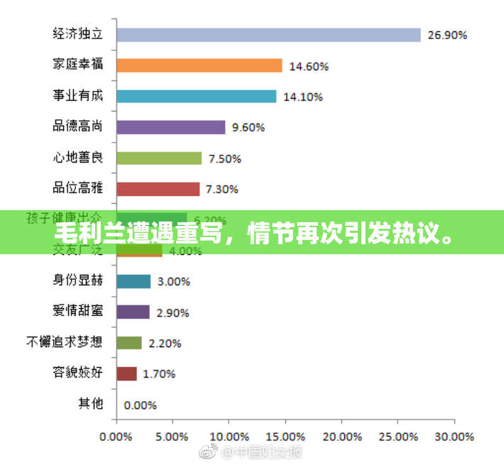 毛利兰遭遇重写，情节再次引发热议。