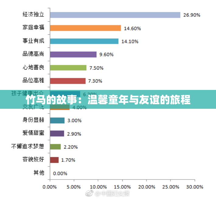 竹马的故事：温馨童年与友谊的旅程