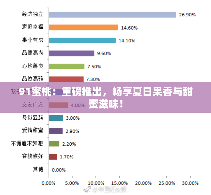 91蜜桃：重磅推出，畅享夏日果香与甜蜜滋味！