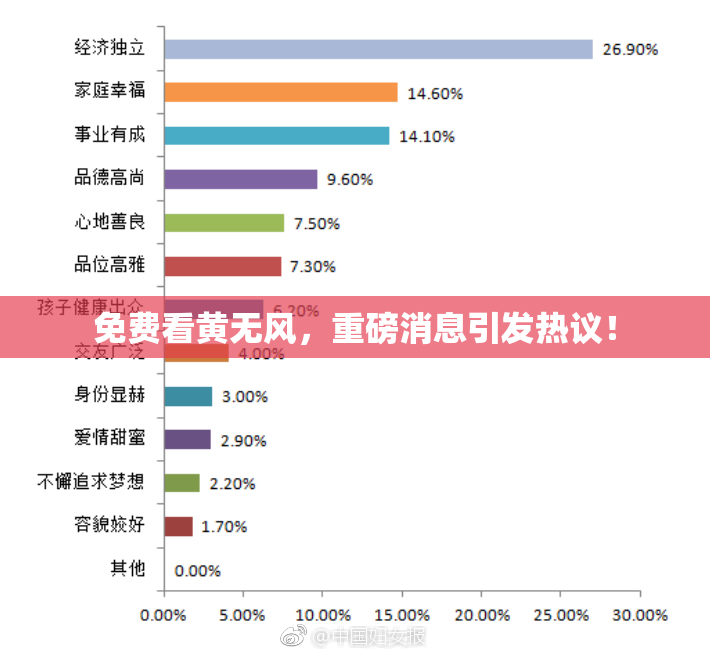 免费看黄无风，重磅消息引发热议！