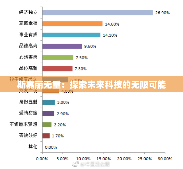 斯嘉丽无重：探索未来科技的无限可能
