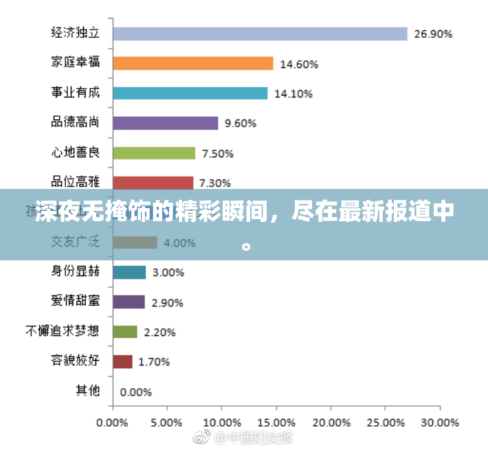 深夜无掩饰的精彩瞬间，尽在最新报道中。