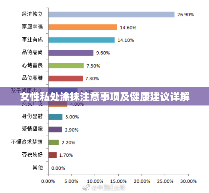 女性私处涂抹注意事项及健康建议详解