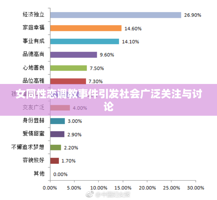 女同性恋调教事件引发社会广泛关注与讨论