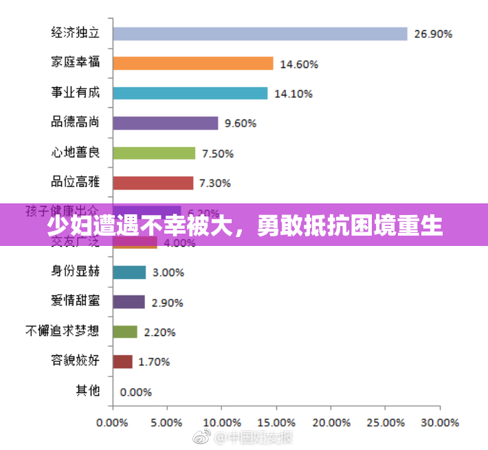 少妇遭遇不幸被大，勇敢抵抗困境重生