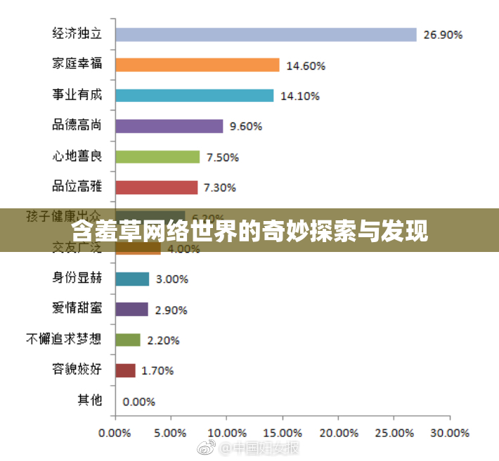 含羞草网络世界的奇妙探索与发现