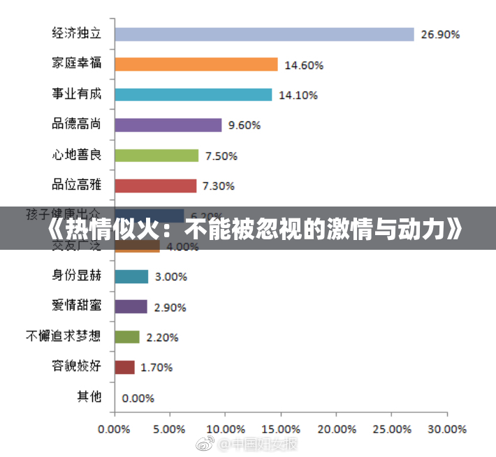 《热情似火：不能被忽视的激情与动力》
