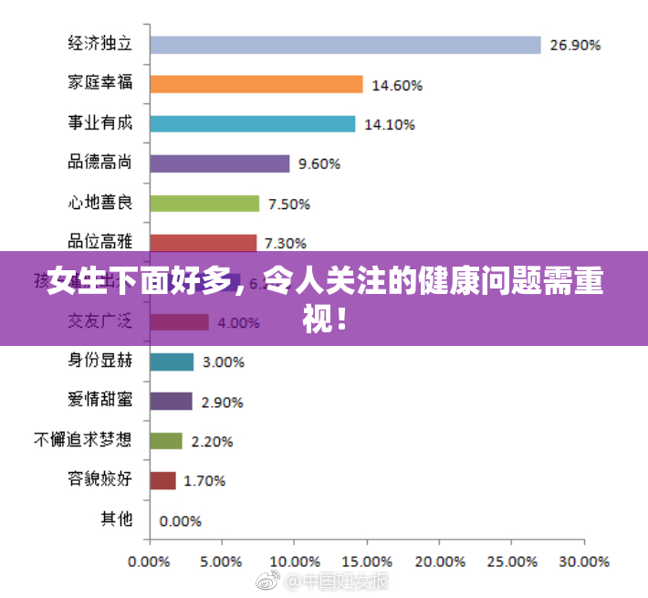 女生下面好多，令人关注的健康问题需重视！