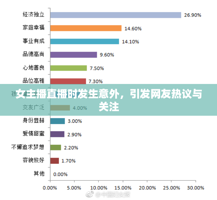 女主播直播时发生意外，引发网友热议与关注