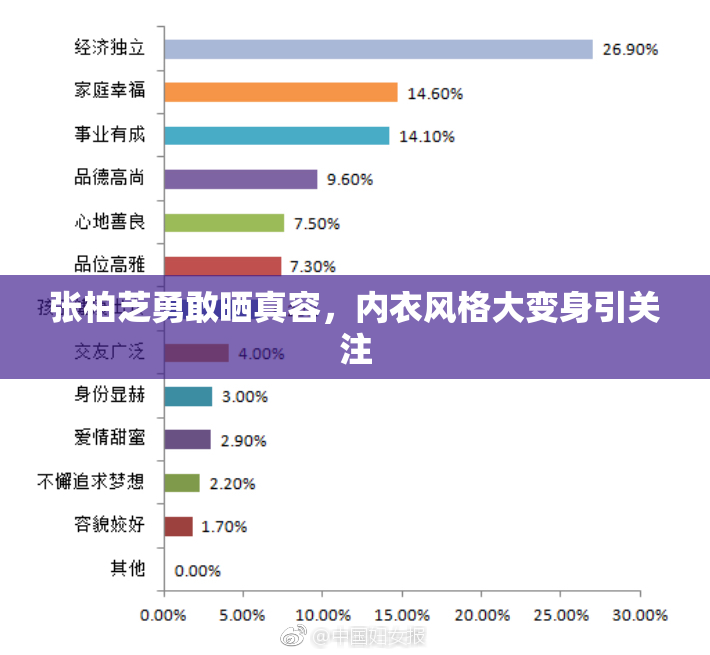 张柏芝勇敢晒真容，内衣风格大变身引关注
