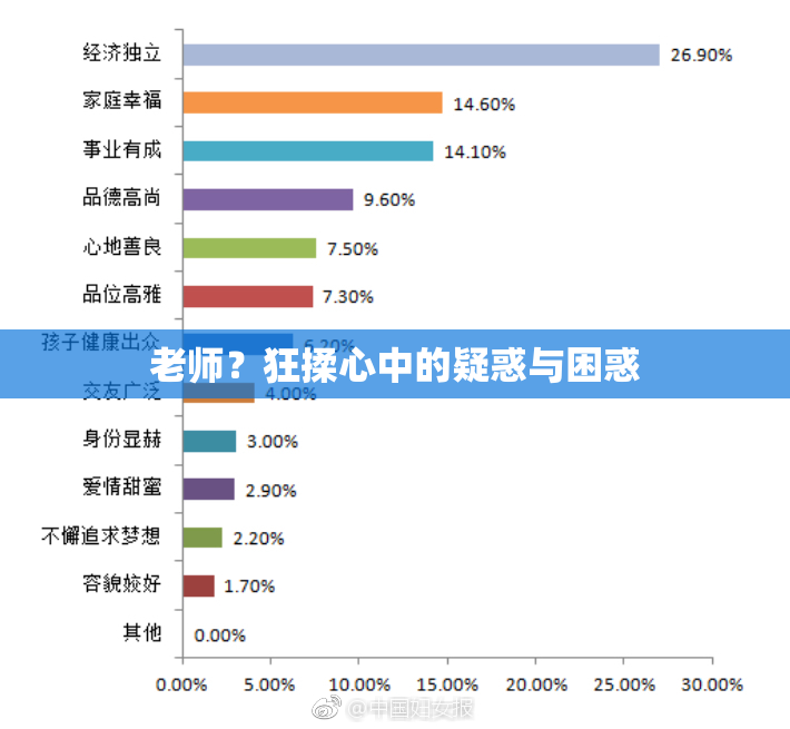 老师？狂揉心中的疑惑与困惑