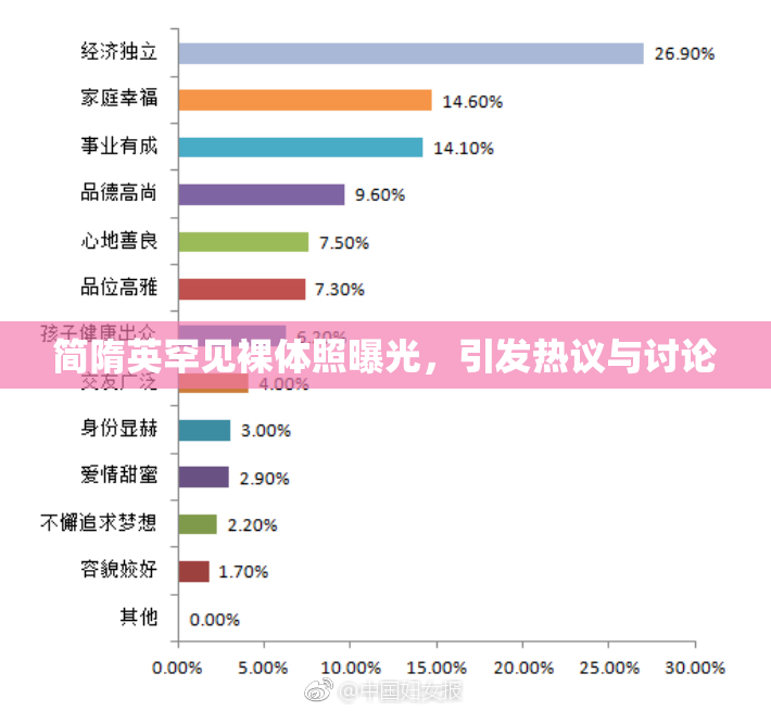 简隋英罕见裸体照曝光，引发热议与讨论
