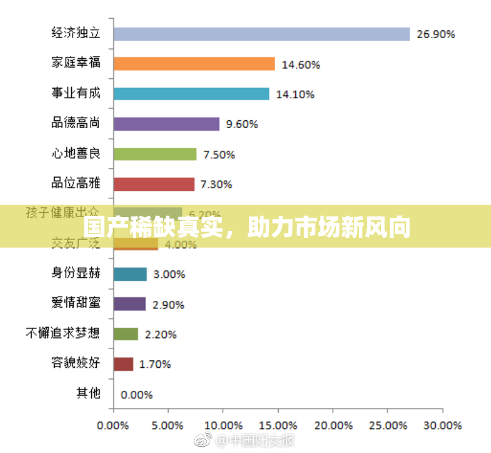 国产稀缺真实，助力市场新风向