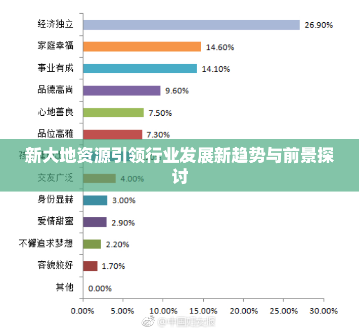 新大地资源引领行业发展新趋势与前景探讨