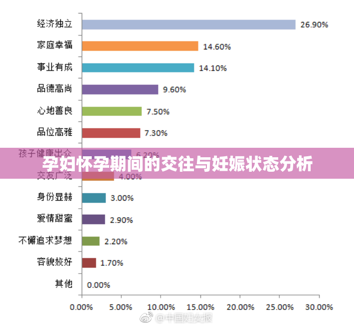 孕妇怀孕期间的交往与妊娠状态分析