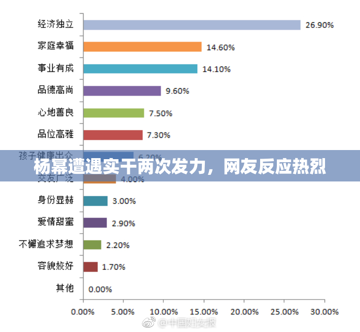 杨幂遭遇实干两次发力，网友反应热烈