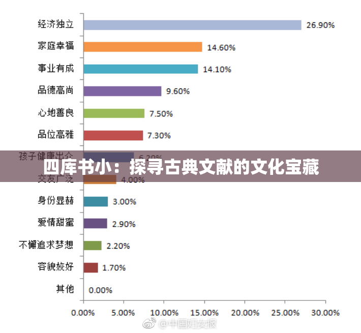 四库书小：探寻古典文献的文化宝藏