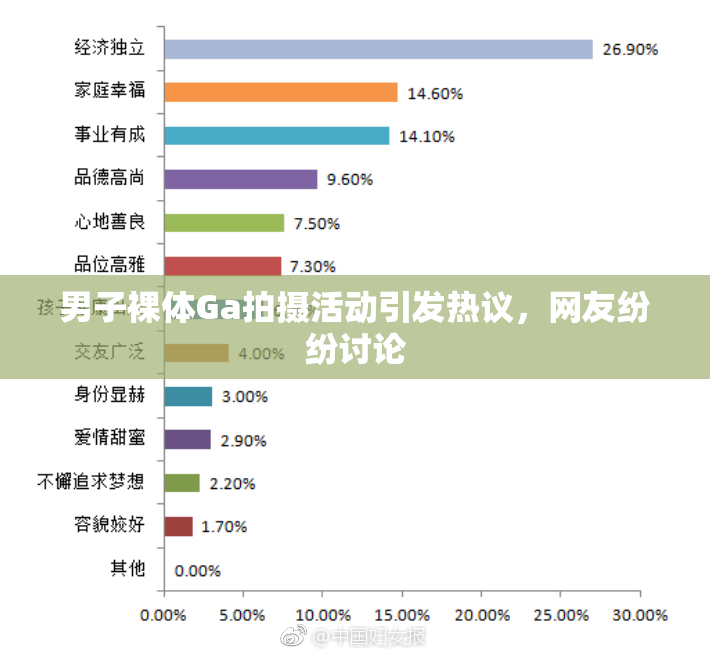 男子裸体Ga拍摄活动引发热议，网友纷纷讨论