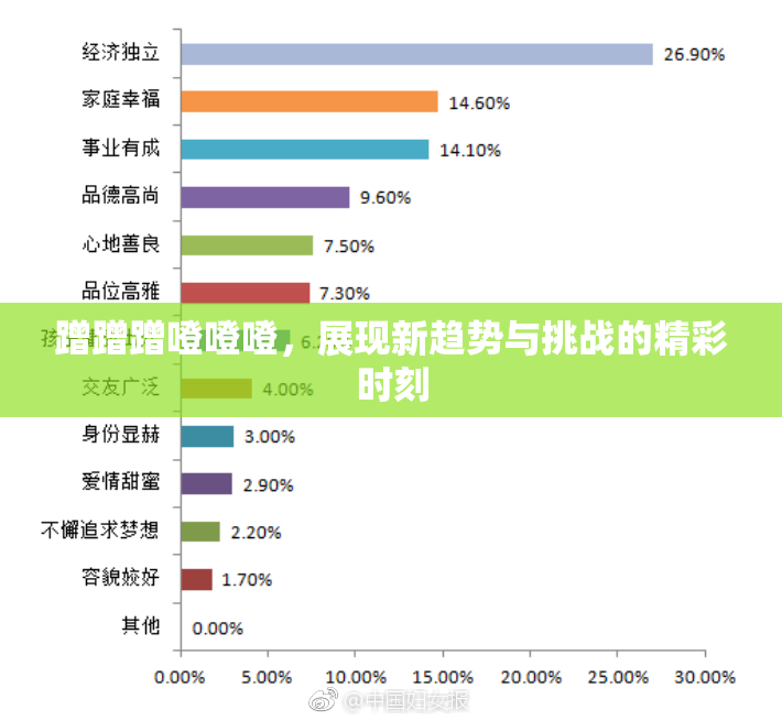 蹭蹭蹭噔噔噔，展现新趋势与挑战的精彩时刻