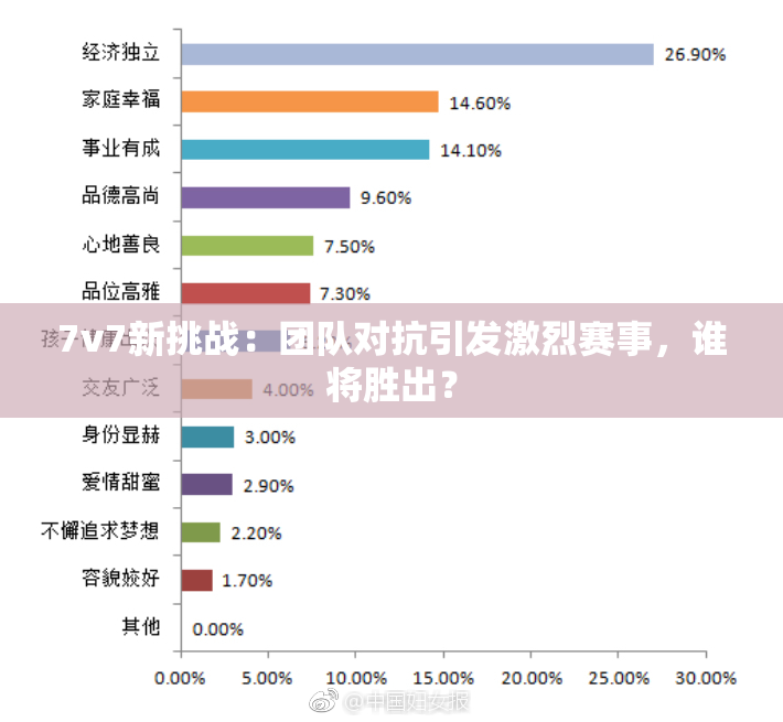 7v7新挑战：团队对抗引发激烈赛事，谁将胜出？