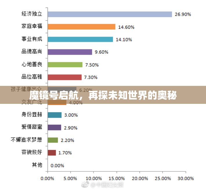 魔镜号启航，再探未知世界的奥秘