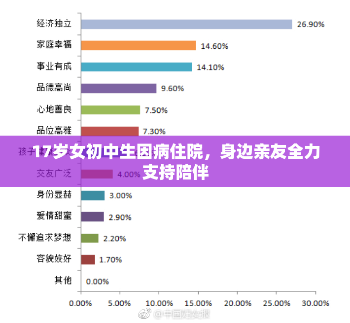 17岁女初中生因病住院，身边亲友全力支持陪伴