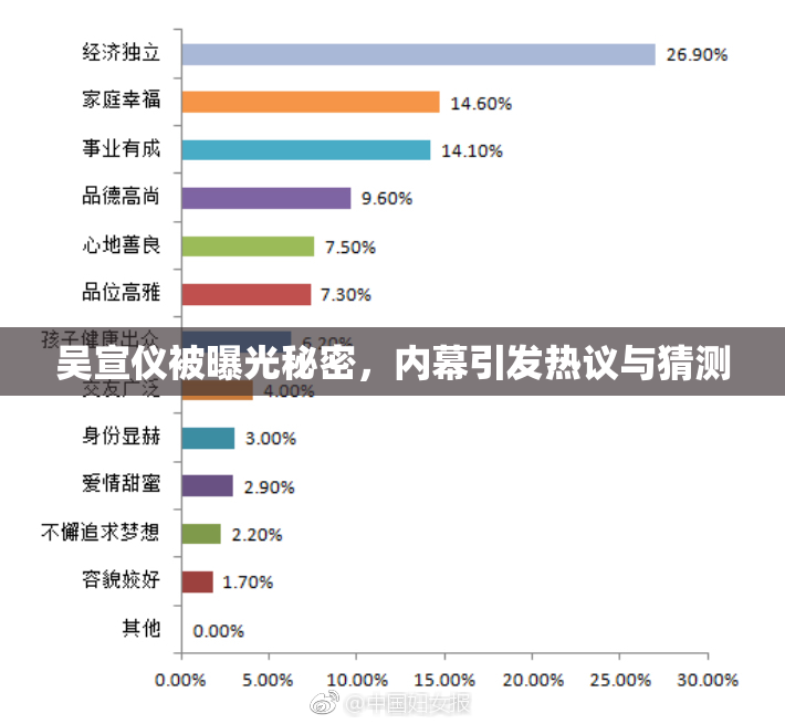 吴宣仪被曝光秘密，内幕引发热议与猜测