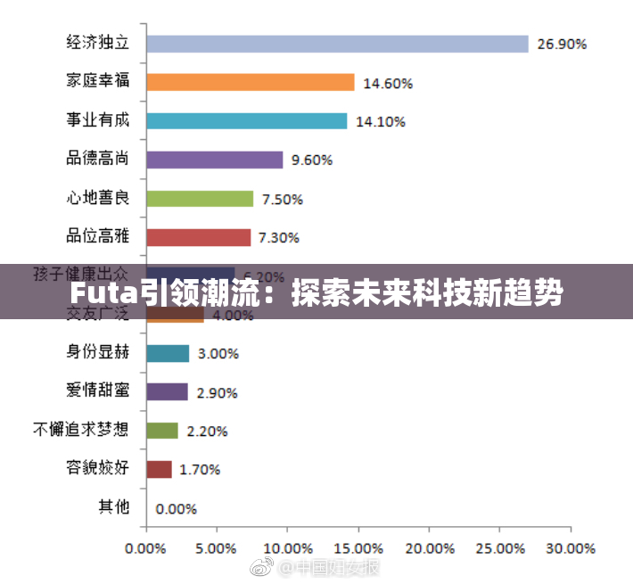 Futa引领潮流：探索未来科技新趋势