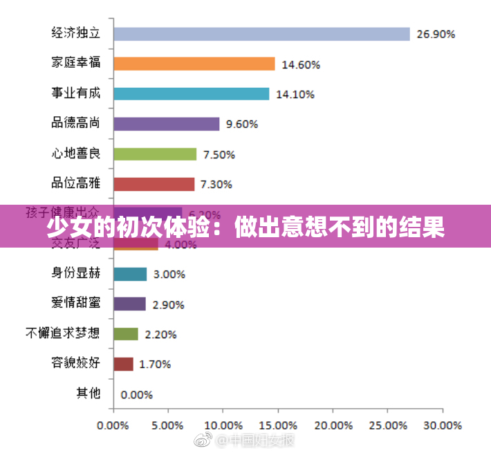 少女的初次体验：做出意想不到的结果