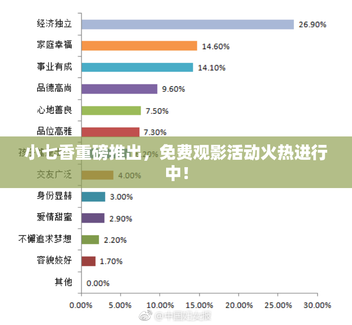 小七香重磅推出，免费观影活动火热进行中！