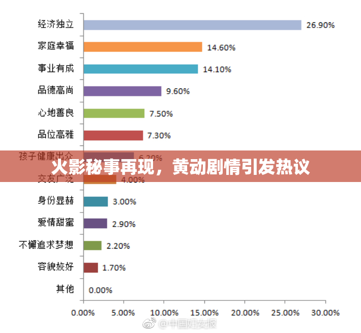 火影秘事再现，黄动剧情引发热议