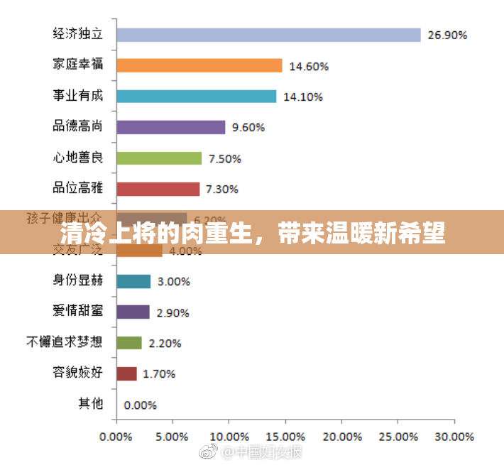 清冷上将的肉重生，带来温暖新希望