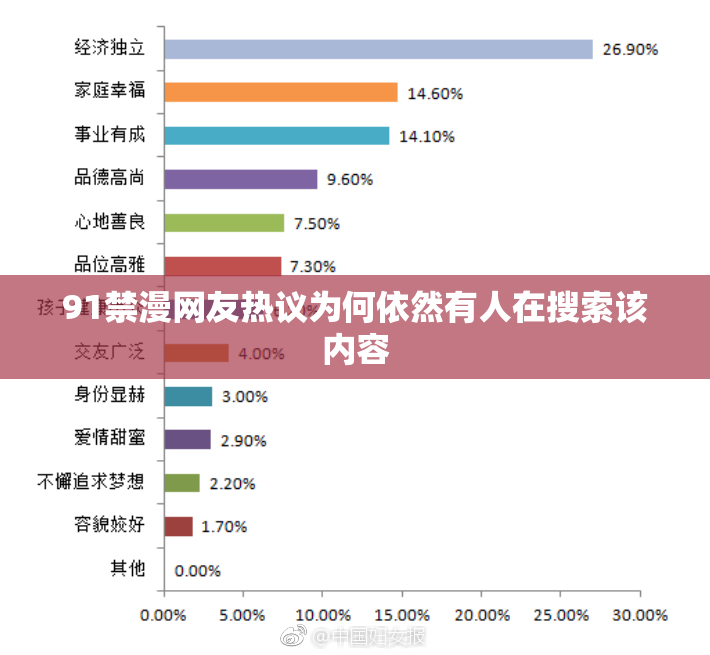 91禁漫网友热议为何依然有人在搜索该内容