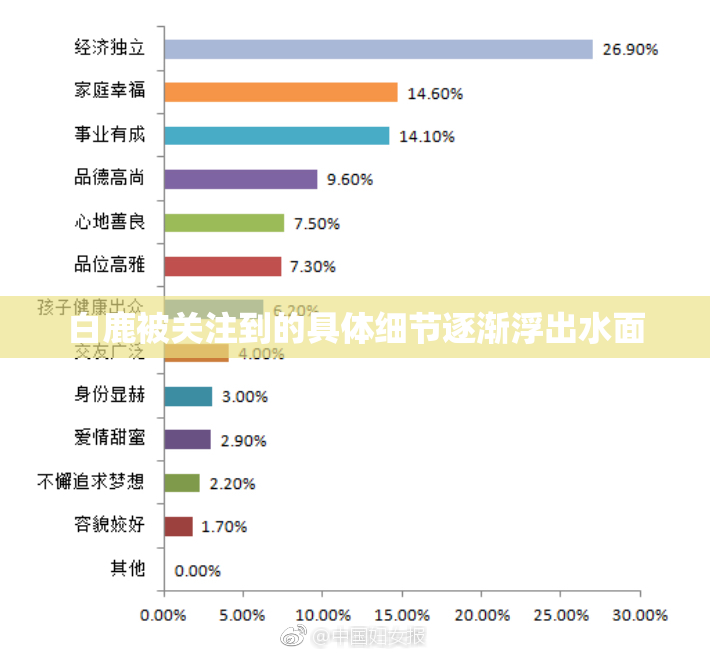 白鹿被关注到的具体细节逐渐浮出水面