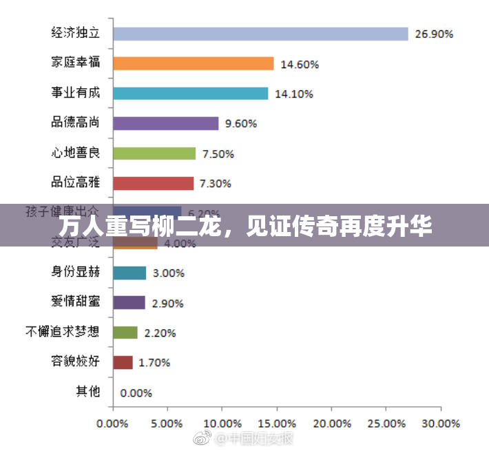 万人重写柳二龙，见证传奇再度升华