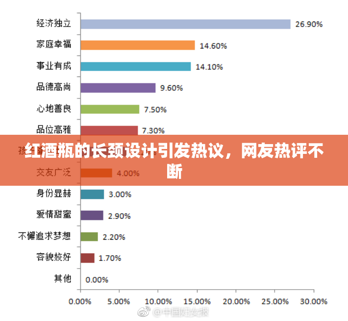 红酒瓶的长颈设计引发热议，网友热评不断