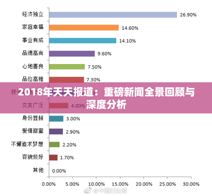 2018年天天报道：重磅新闻全景回顾与深度分析