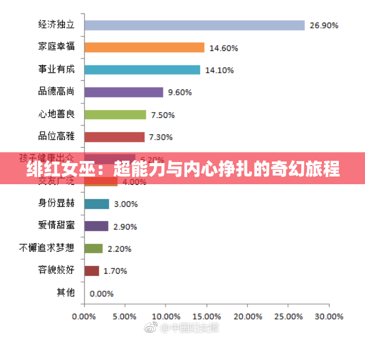 绯红女巫：超能力与内心挣扎的奇幻旅程